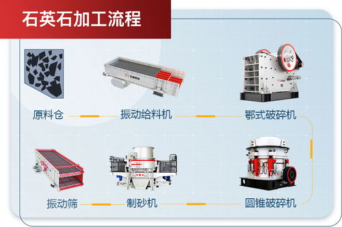 石英石加工廠(chǎng)用的全套生產(chǎn)線(xiàn)設(shè)備
